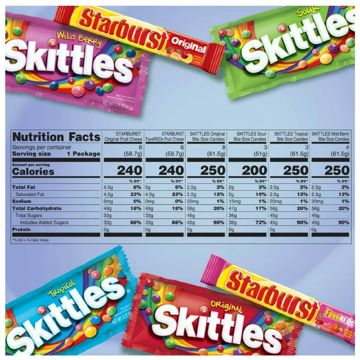 Starburst and Skittles Chewy Candy Variety Box 62.79 oz. 30 ct.